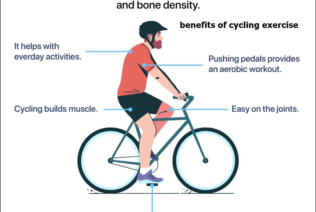benefits of cycling exercise